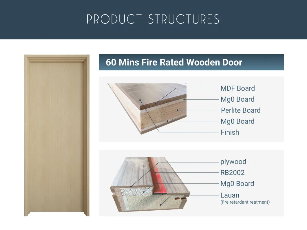 Fire Rated Door Detail 1