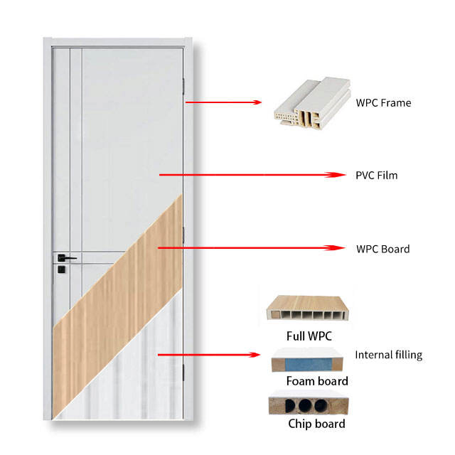 Commercial Use High Standard Hygienic Medical Door WPC Hospital Door Laminated Wooden Clean Patient Room Door