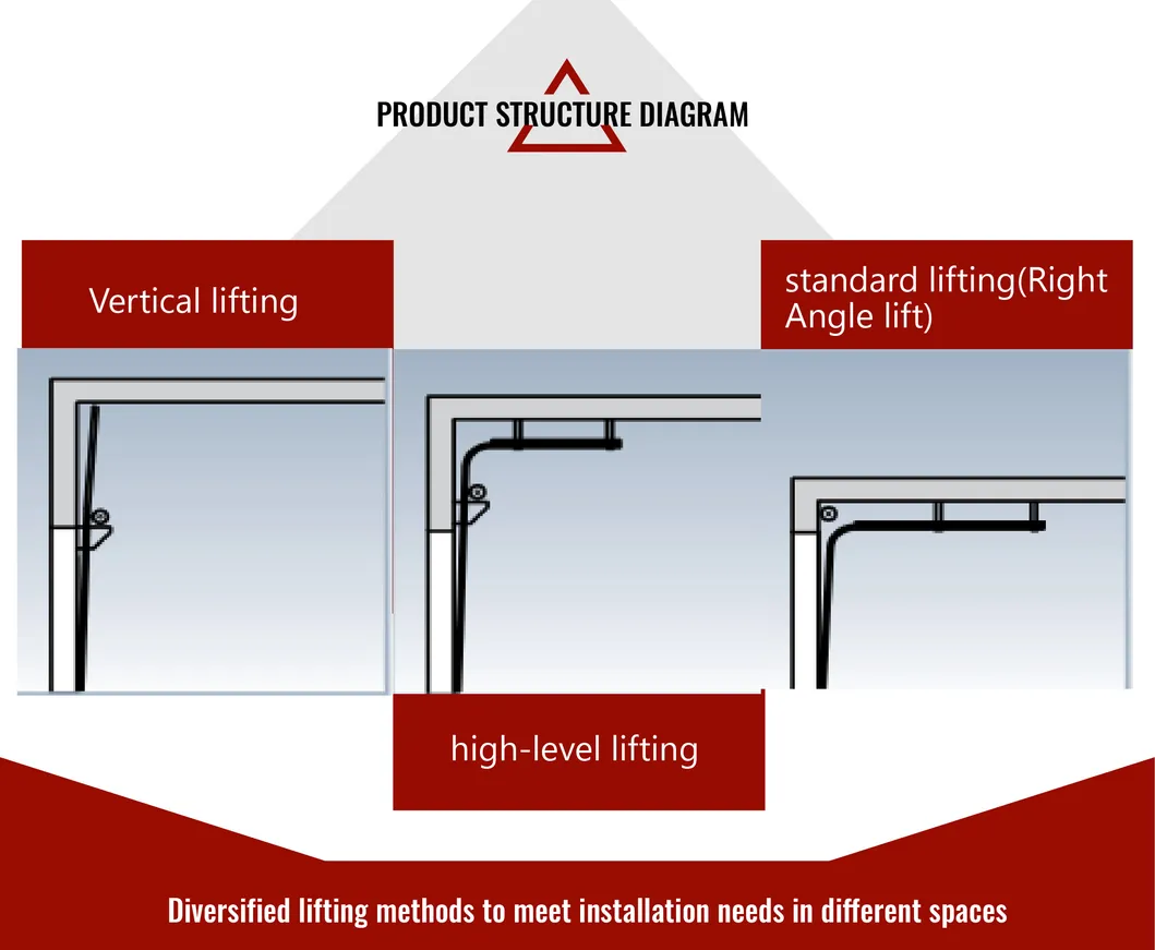 Insulated Sectional Doors Detail 6