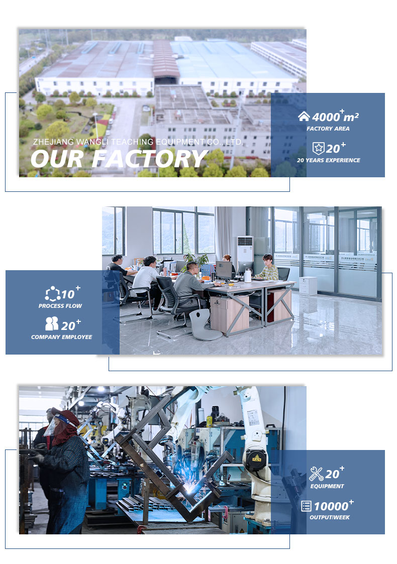 School Furniture Overview