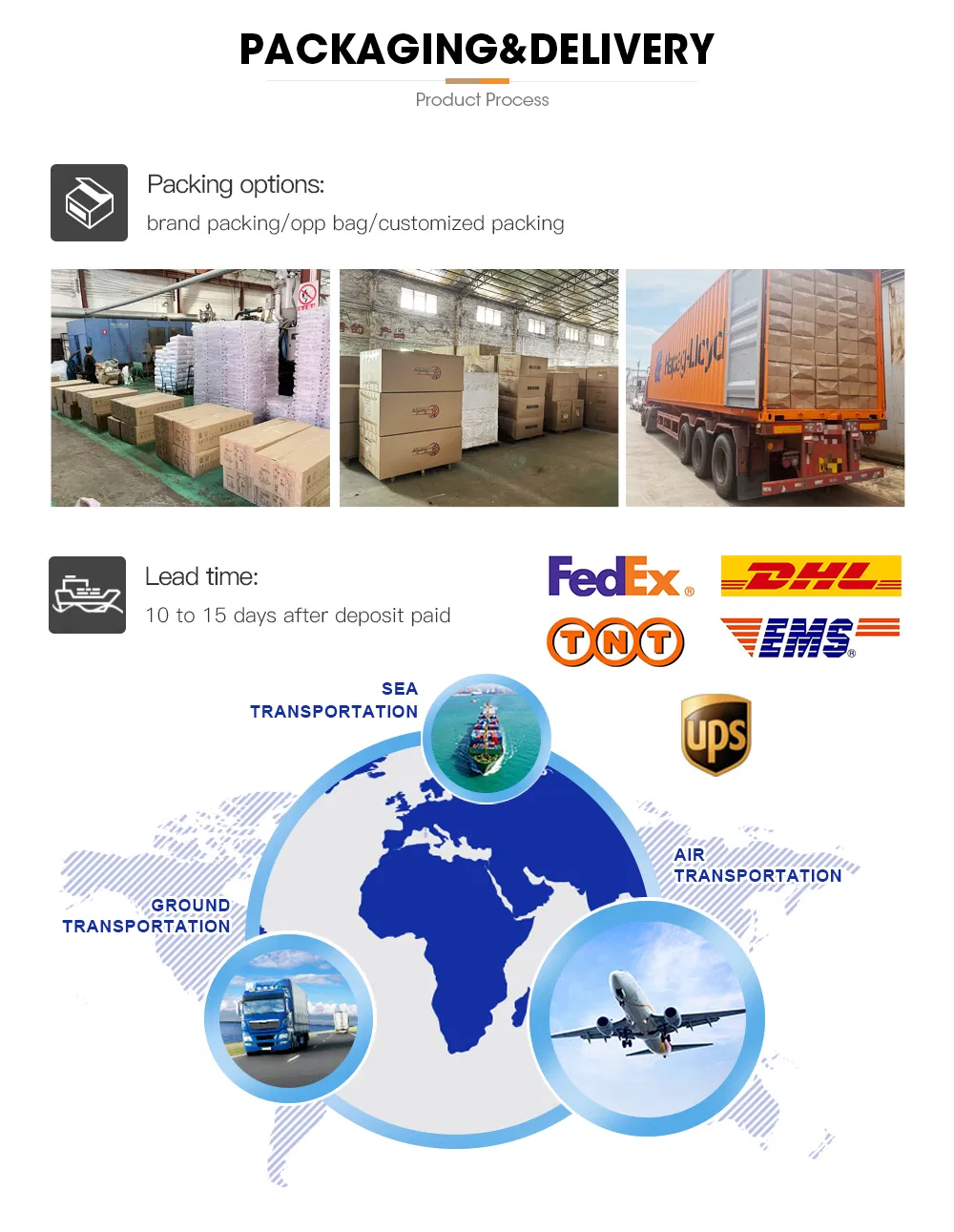 Product Packaging and Loading