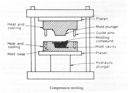 Process Image 1