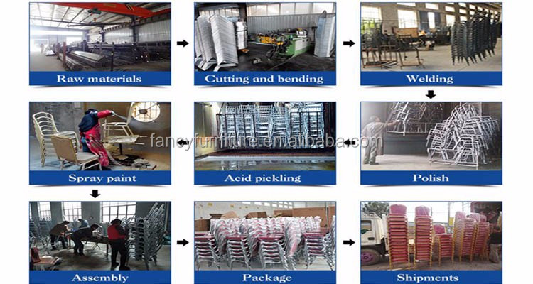 Manufacturing and production process details