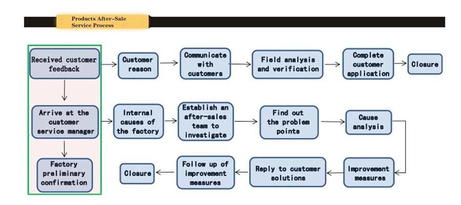 Company Overview 2