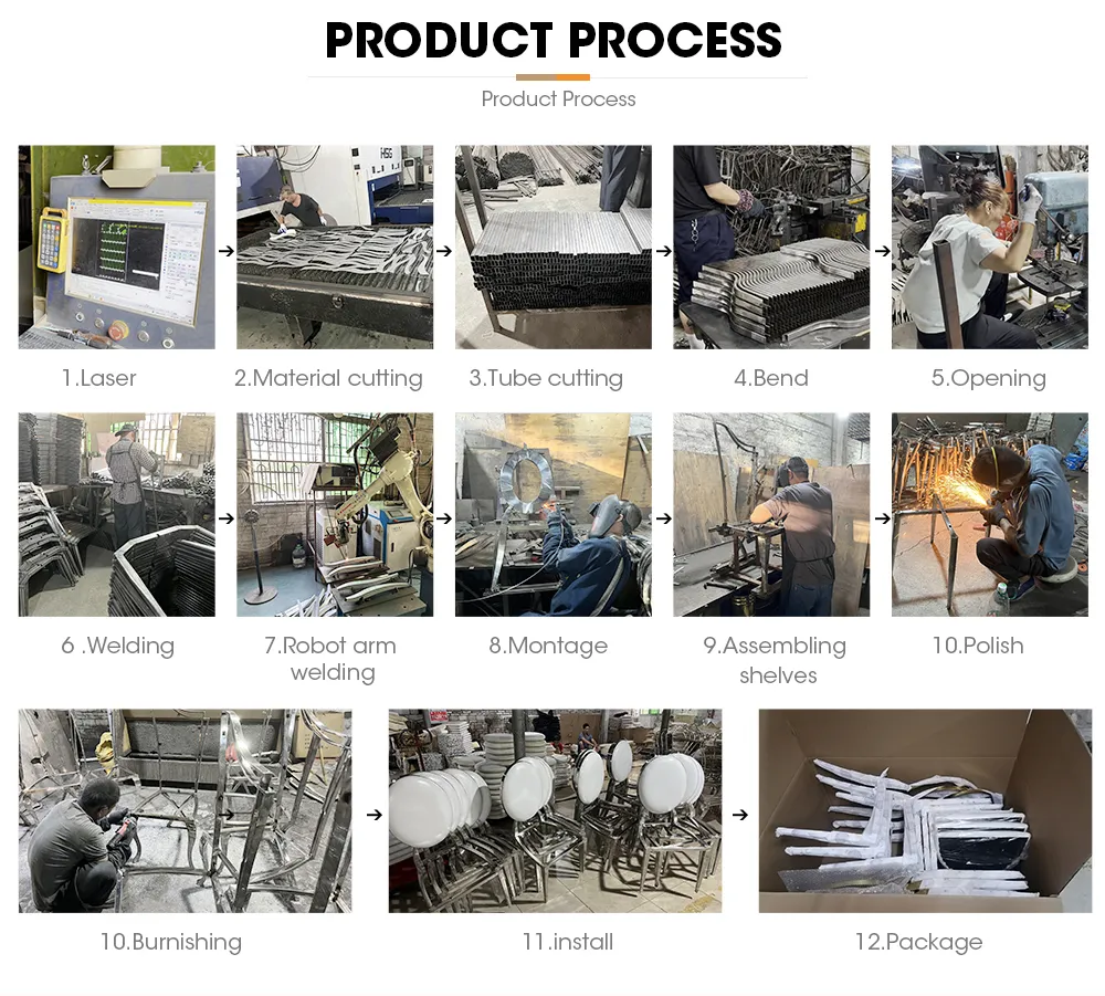 Production Process