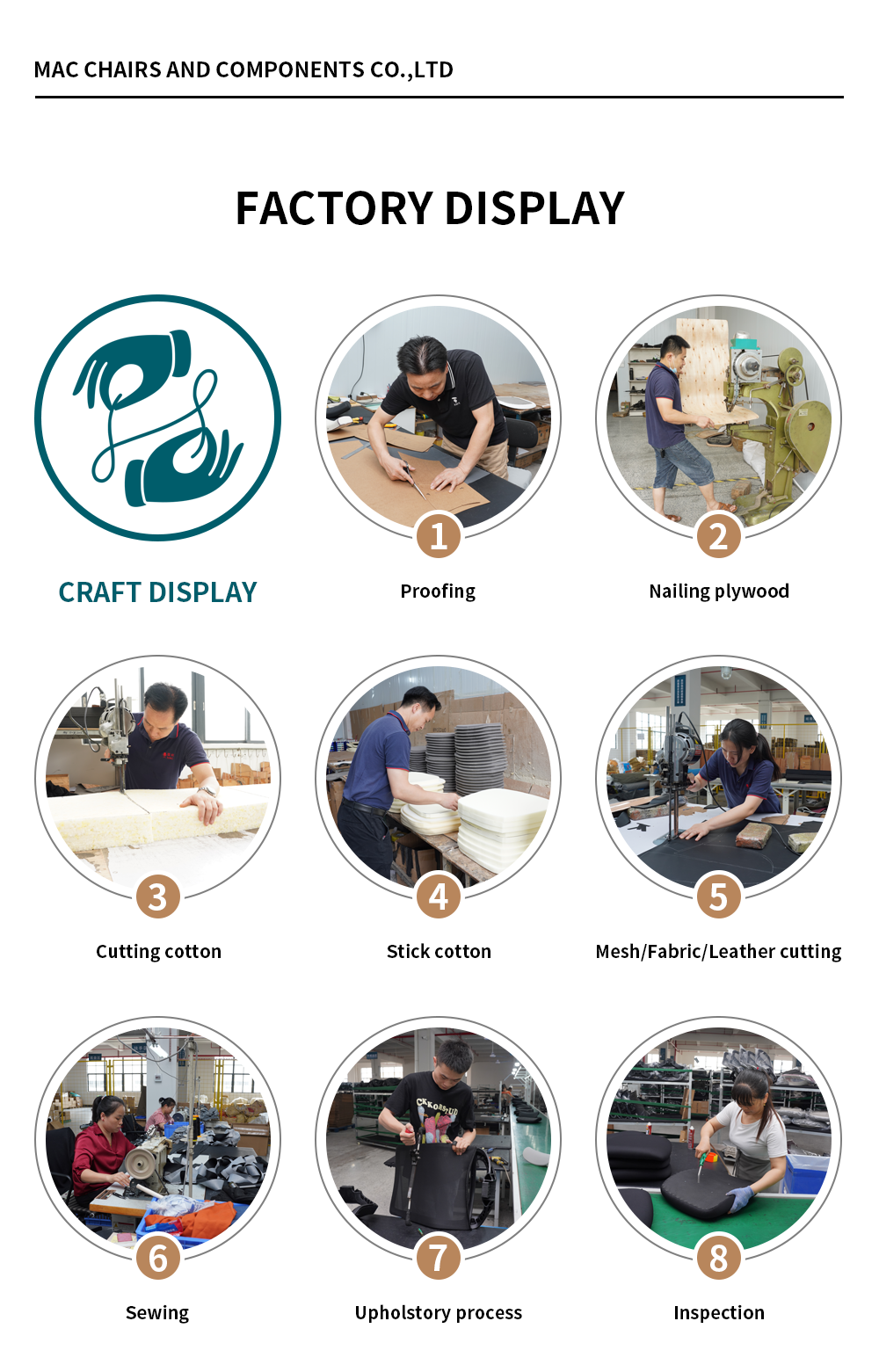 Production Process