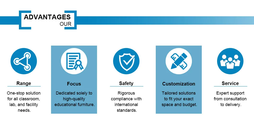 Our key strengths and advantages