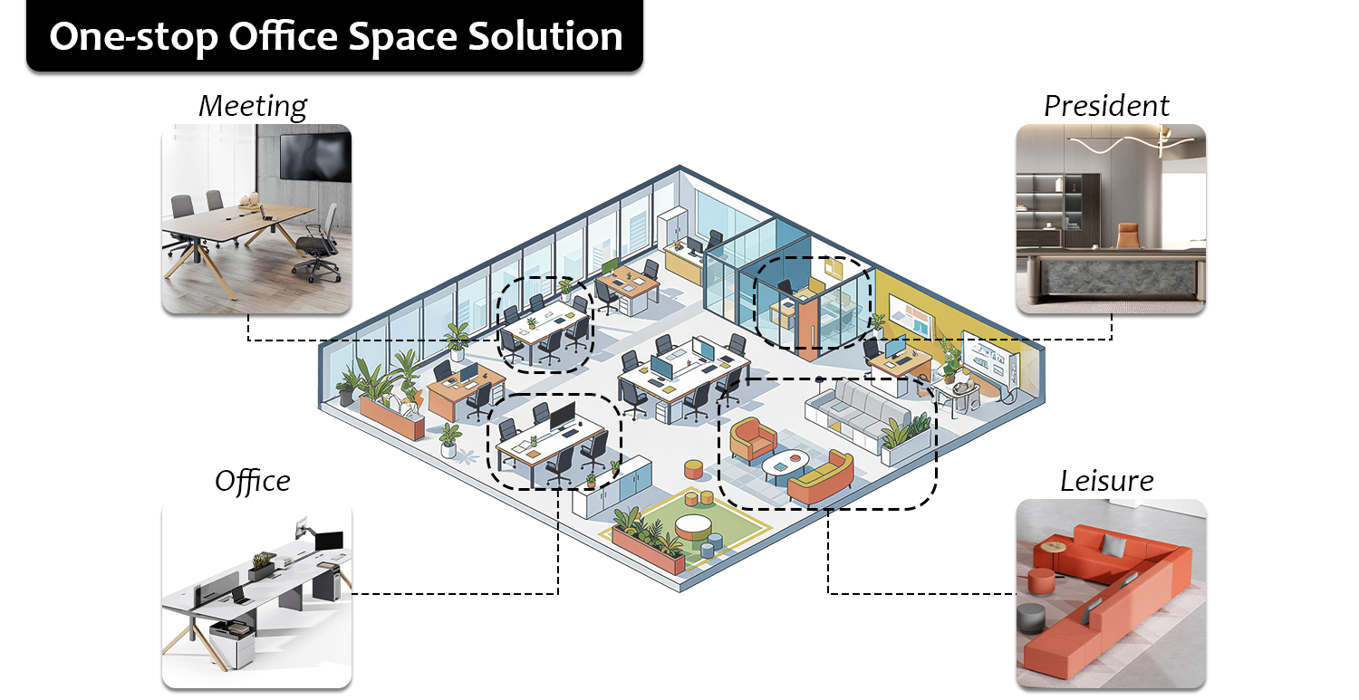 Office Furniture Product Line