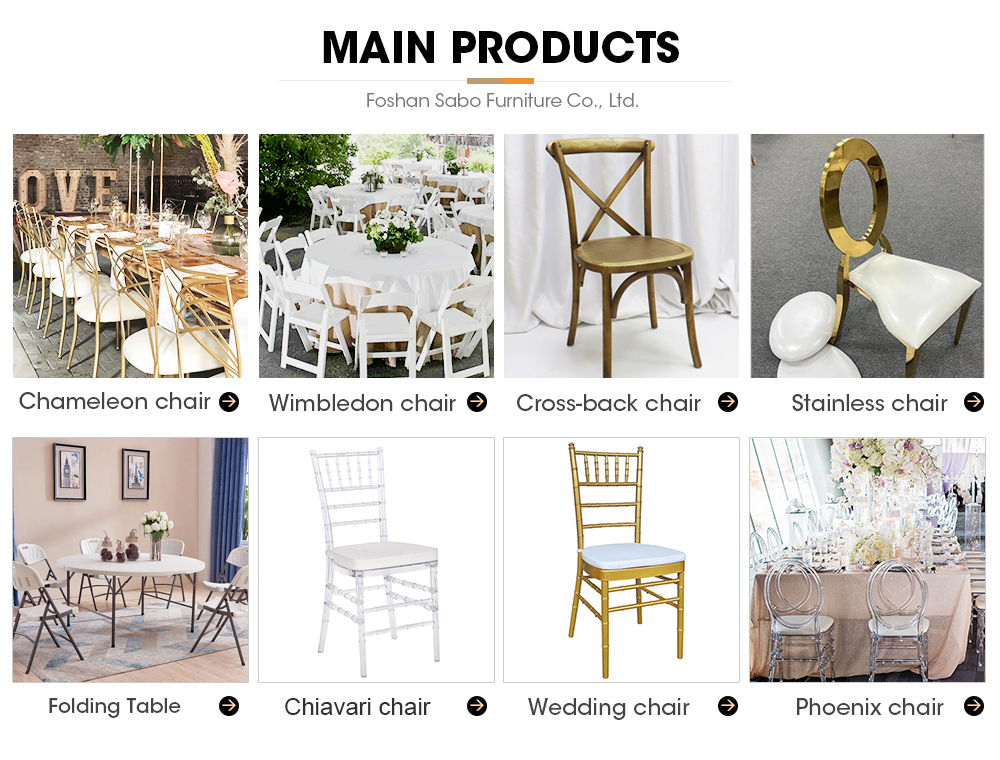 Product Options