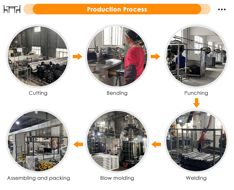 Production Display