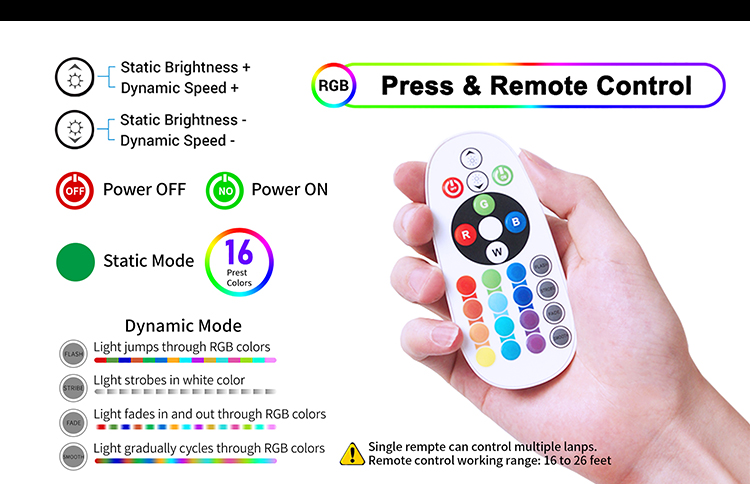 Remote Control Interface