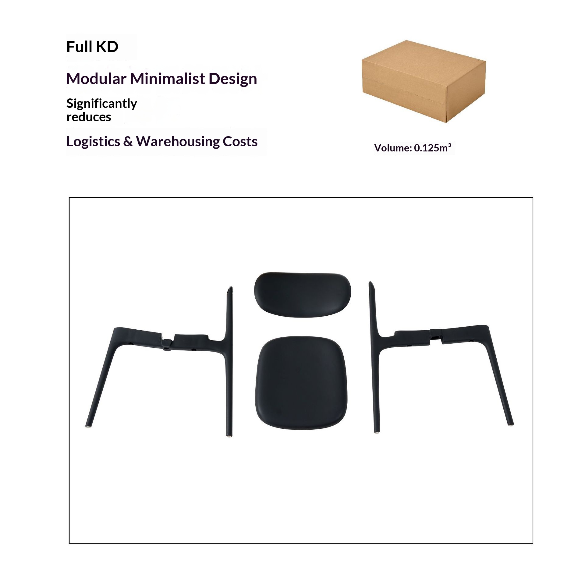 Product Feature View