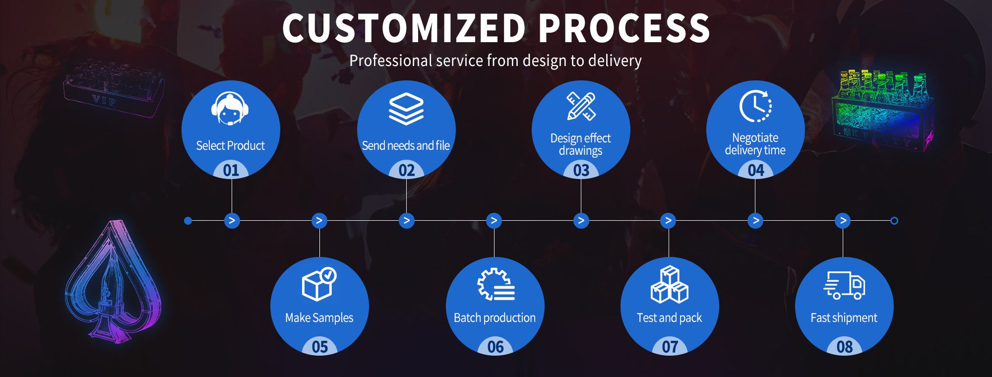 Testing Process
