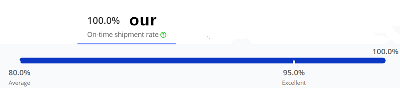 Delivery is fast and on time
