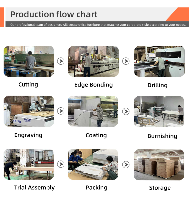 Furniture Production Flow Process Chart