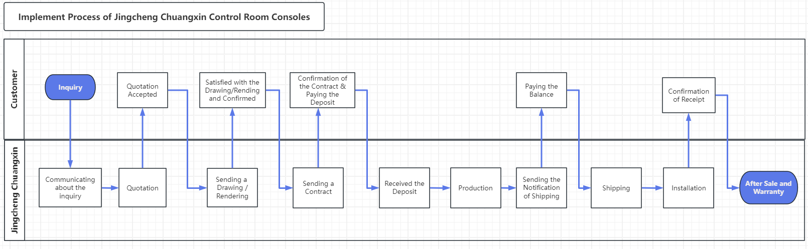 Additional FAQ Detail 1