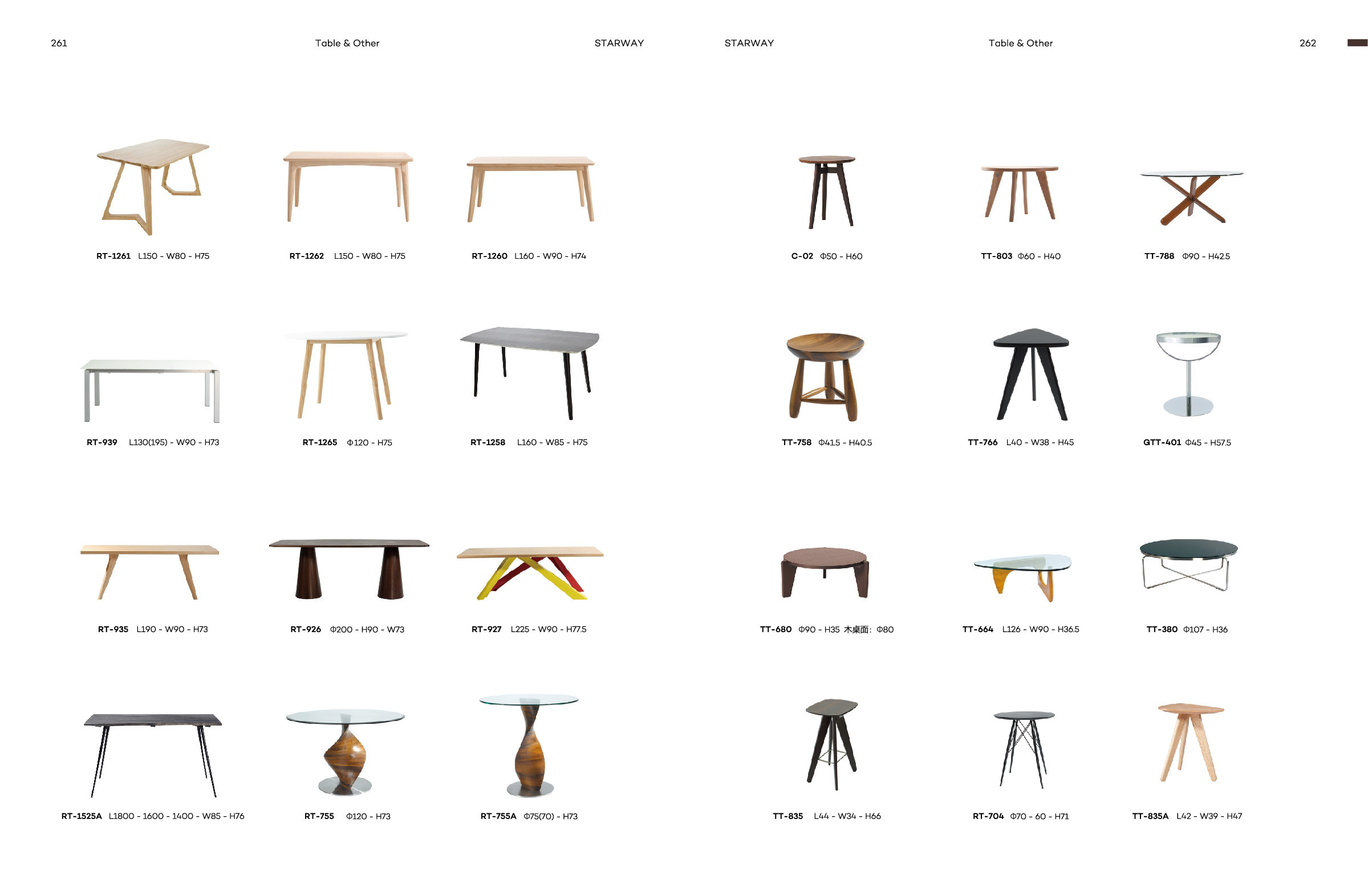 Portable Table Application