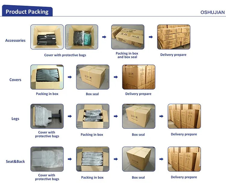 Secure Export Packing