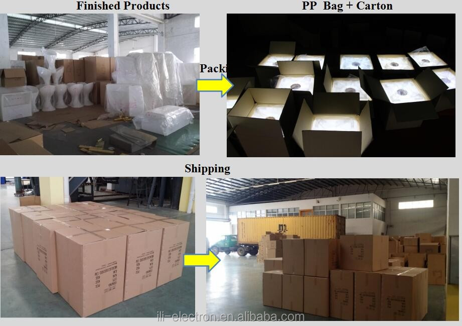 packing process detail