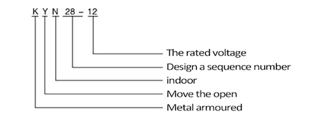 Switchgear Overview