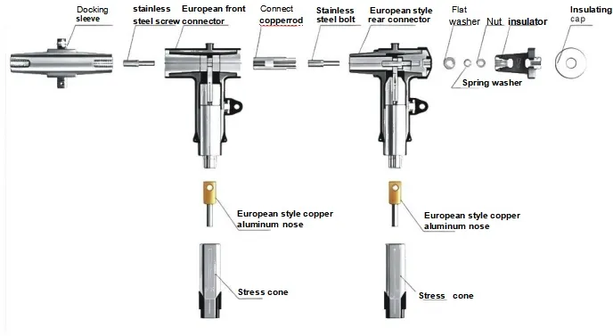 Cable Connection Plug