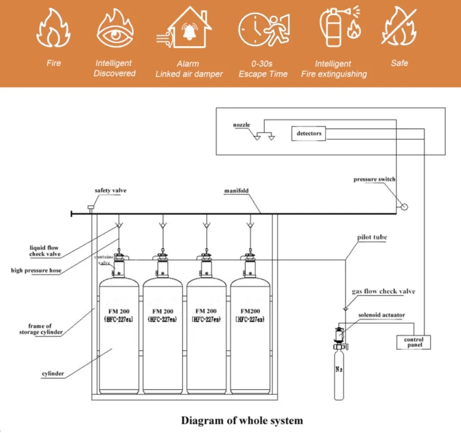 System Detail 2