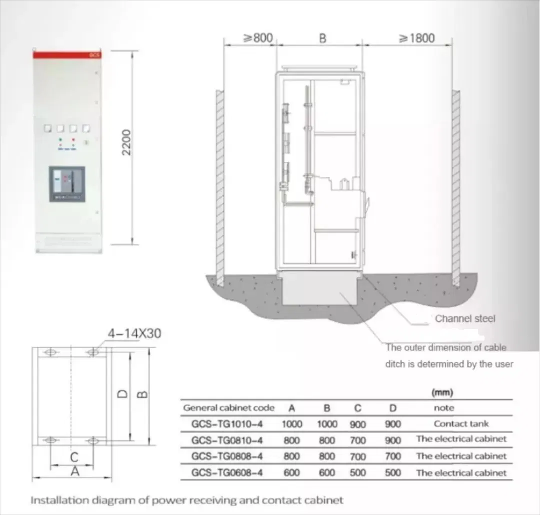 Technical Layout