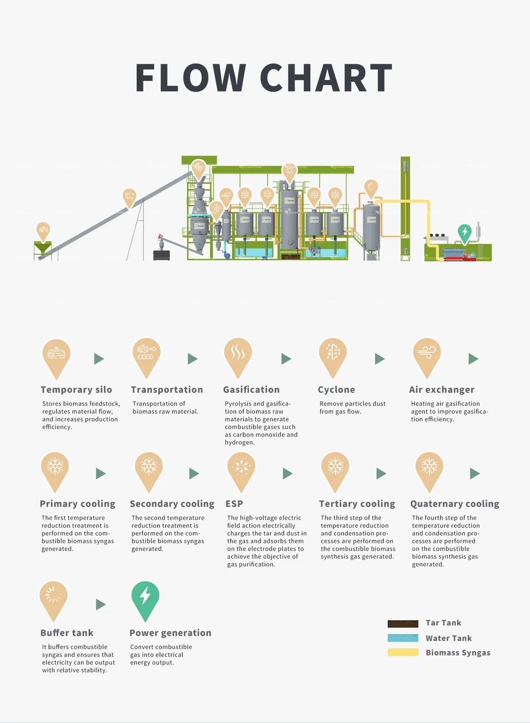 Power Generation System Detail