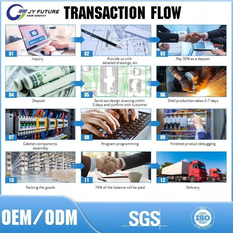 Industrial Medium &amp; Low Voltage Power Distribution Switchgear System