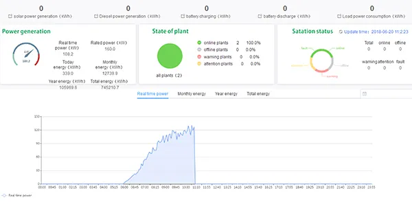 Remote Monitoring Interface