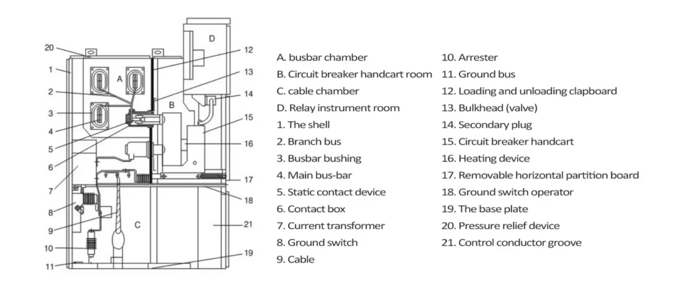 Electric Panel Internal View