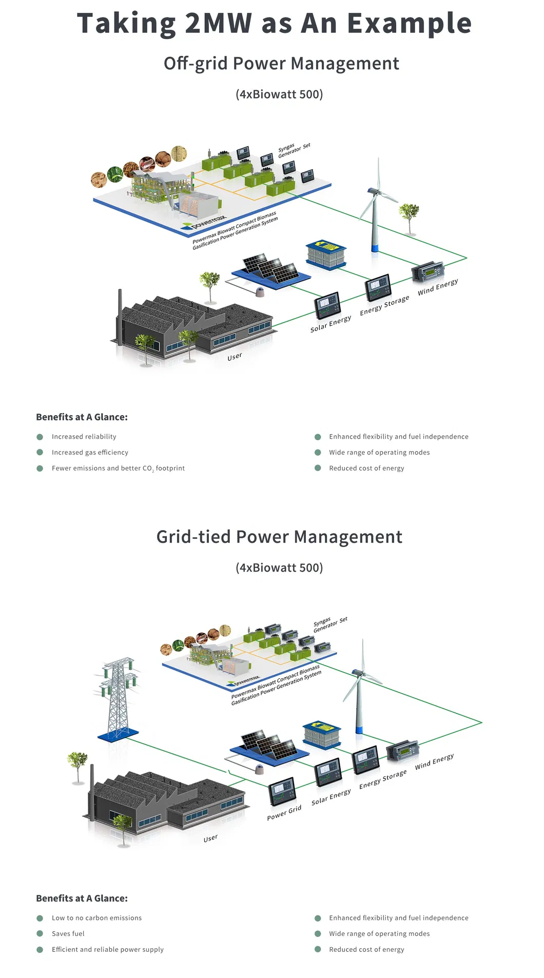 System Infrastructure