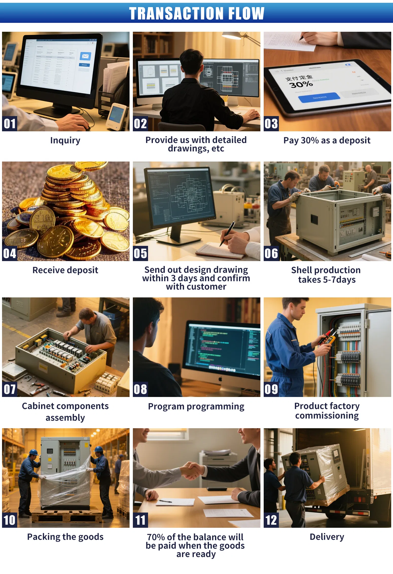 Intelligent Switchgear Case