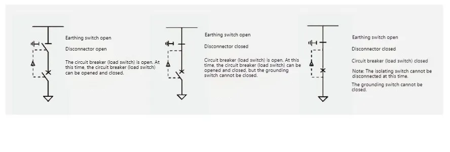 Operating Steps