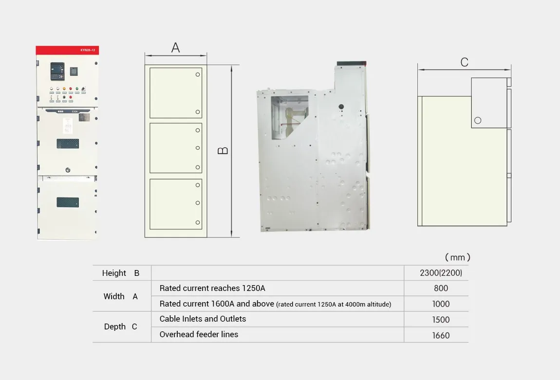 Switchgear Advantages