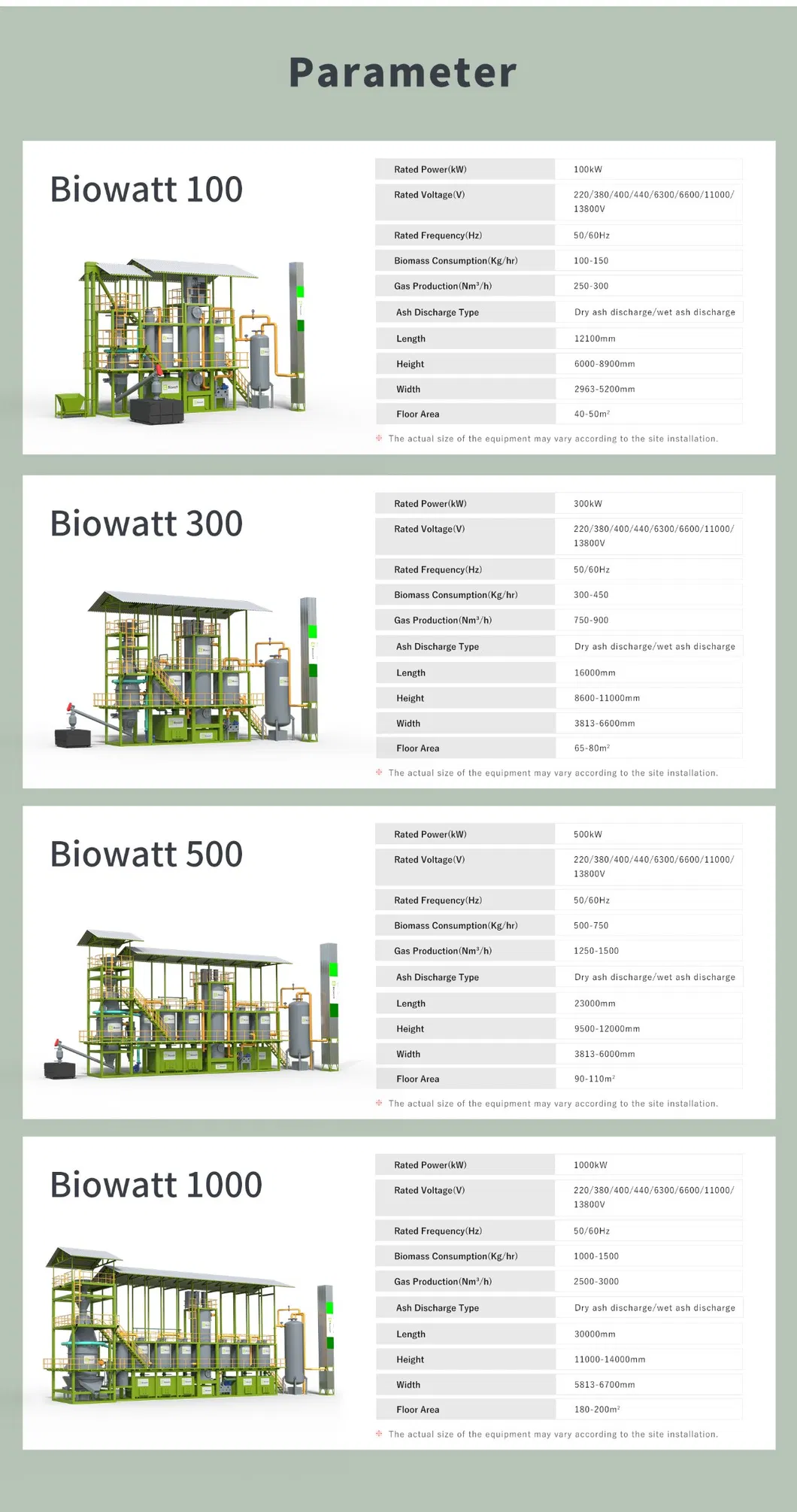 Gasification Technology