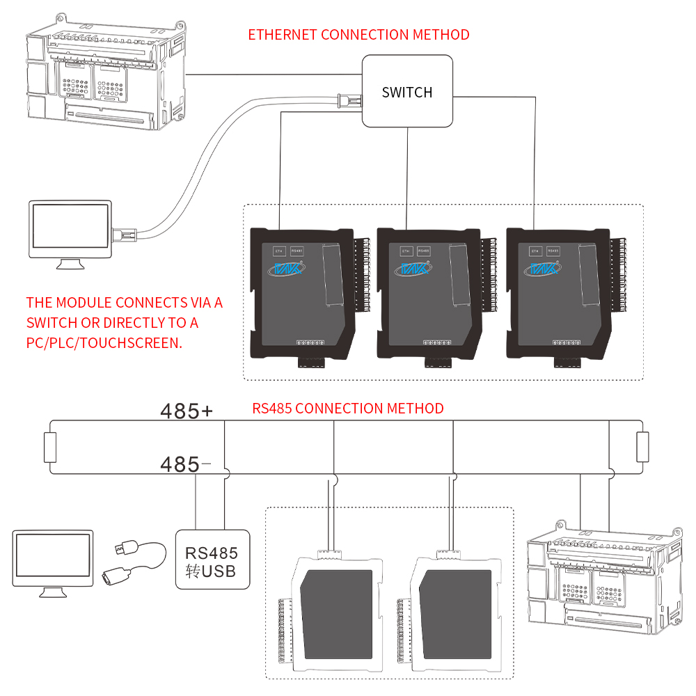 CK-5009E 8-channel Digital Output Modbus IO Module Switch Remote IO Module Control Solenoid Valve Switch Input And Output (IO)