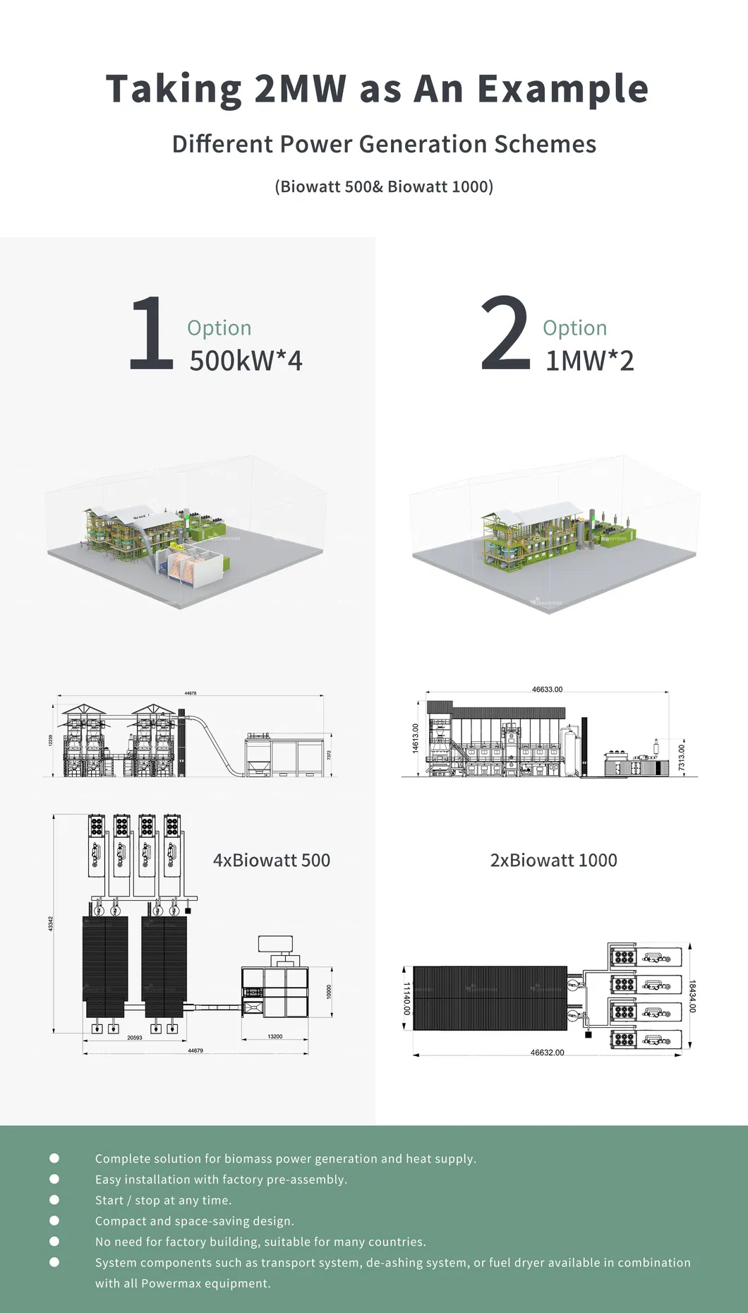 Biomass Power System Layout