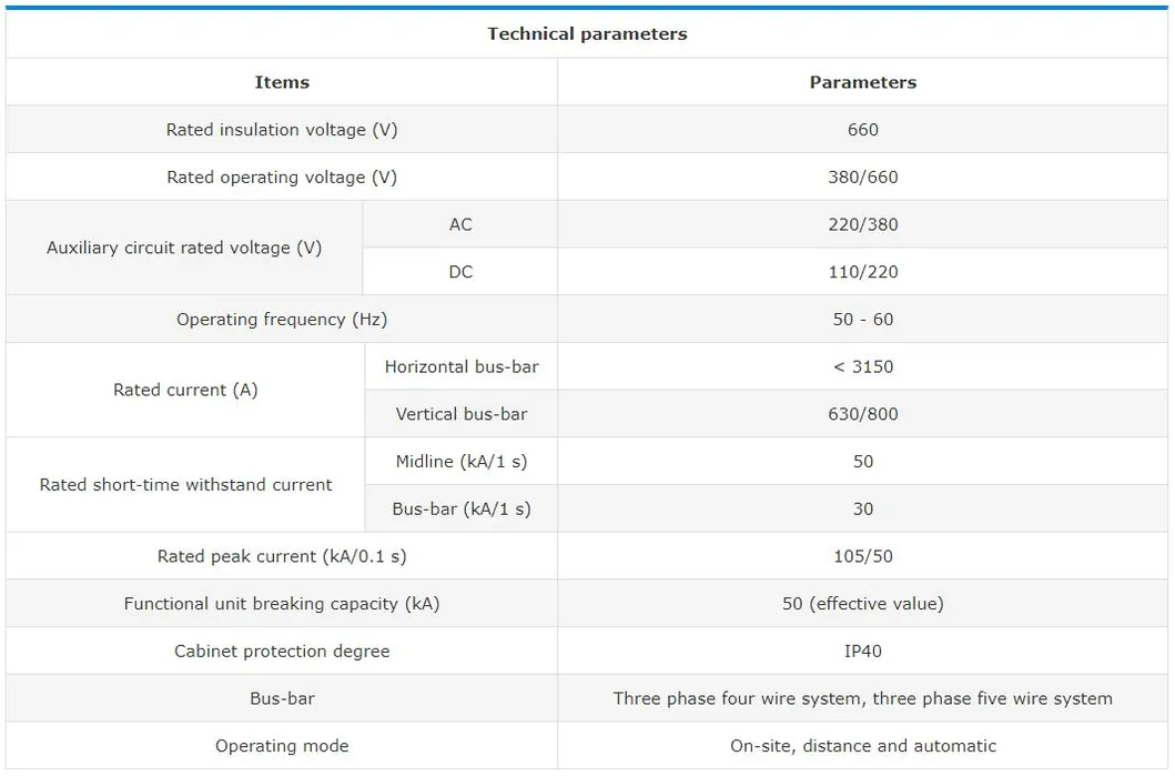 Product Parameters Table