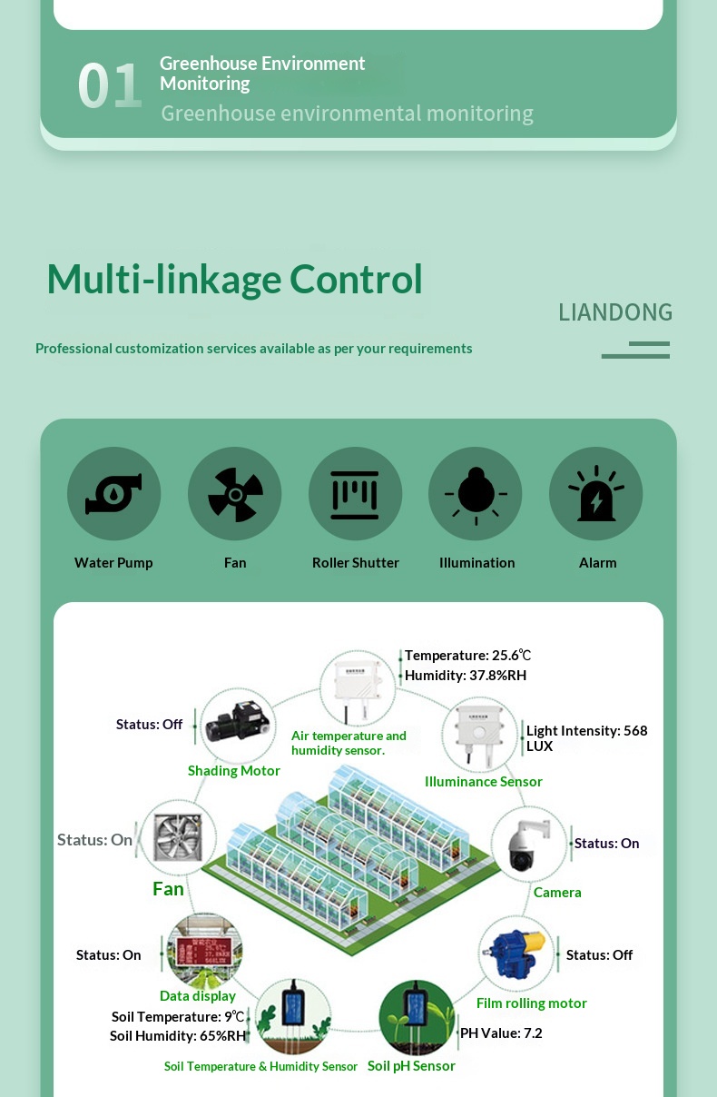 Distribution Board Designed for Greenhouse Lighting (High Protection Rating)