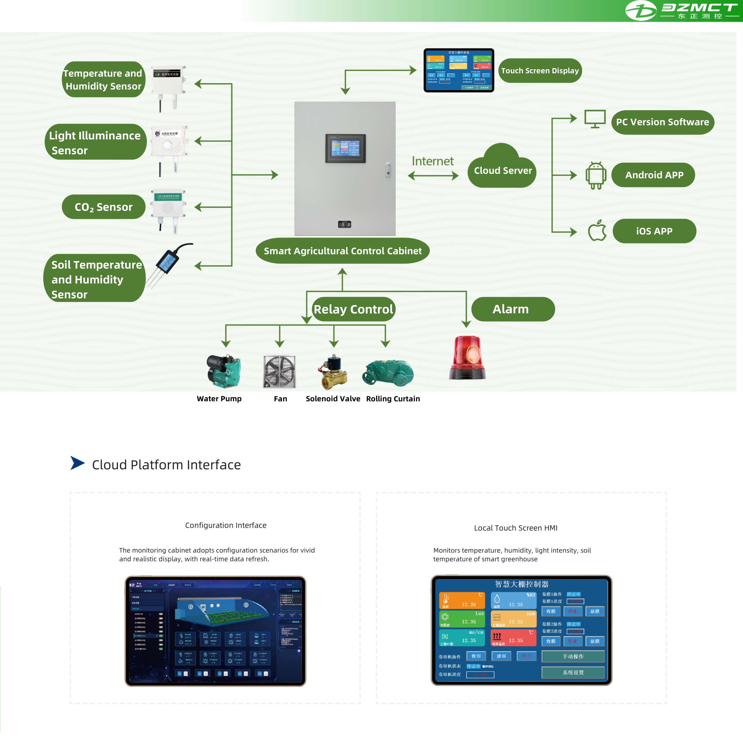 Distribution Board Designed for Greenhouse Lighting (High Protection Rating)