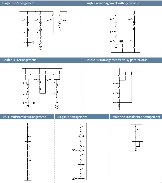GIS Interior Structure