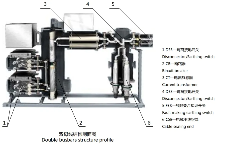 Structure Diagram