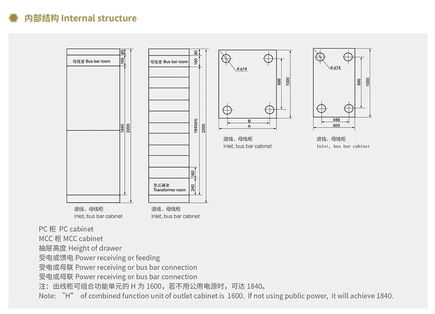 Switchgear View 5
