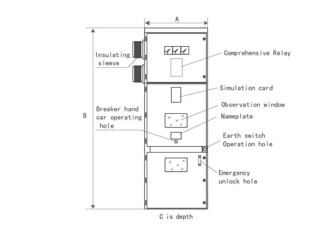 Internal Structure A