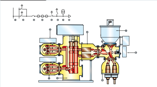 Hyundai Gas Insulated Switchgear for Power Substation