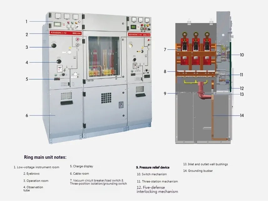 Cabinet Structure
