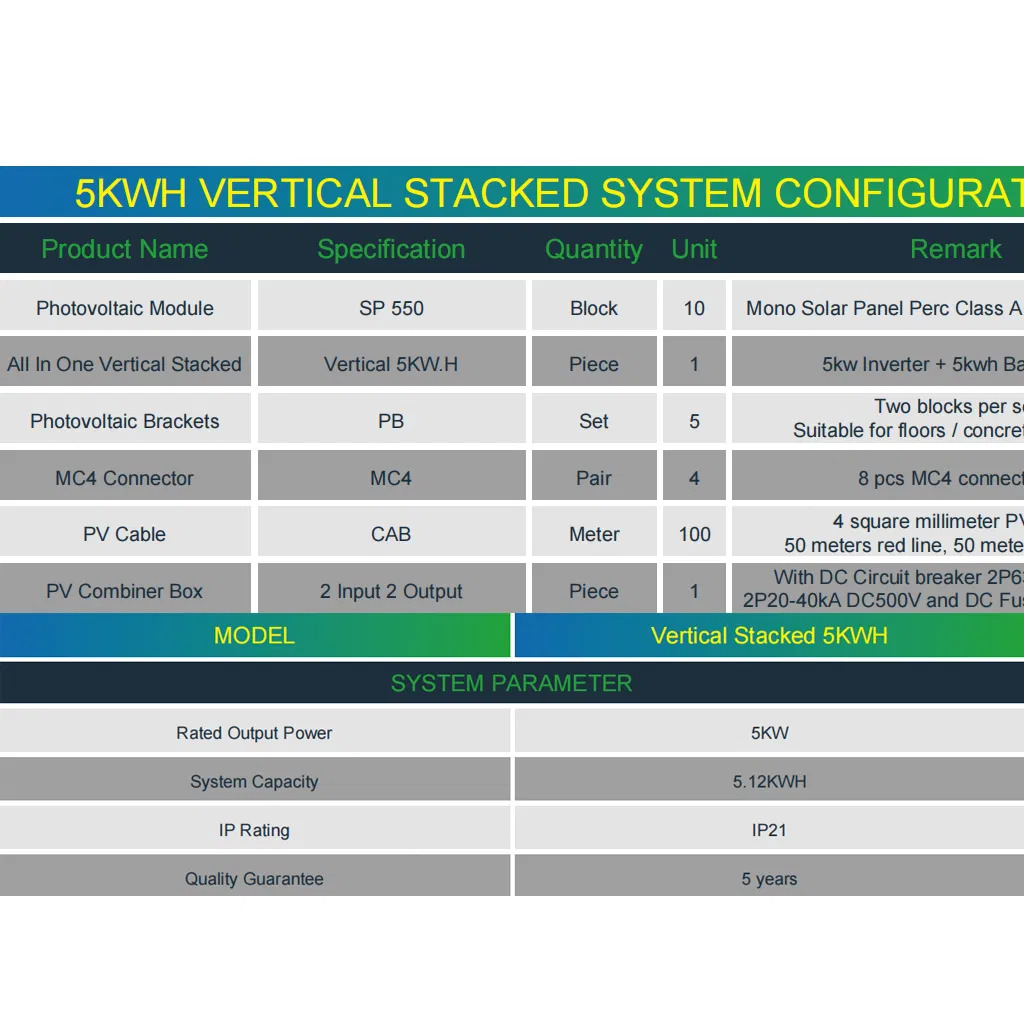 Solar Storage System Detail 1