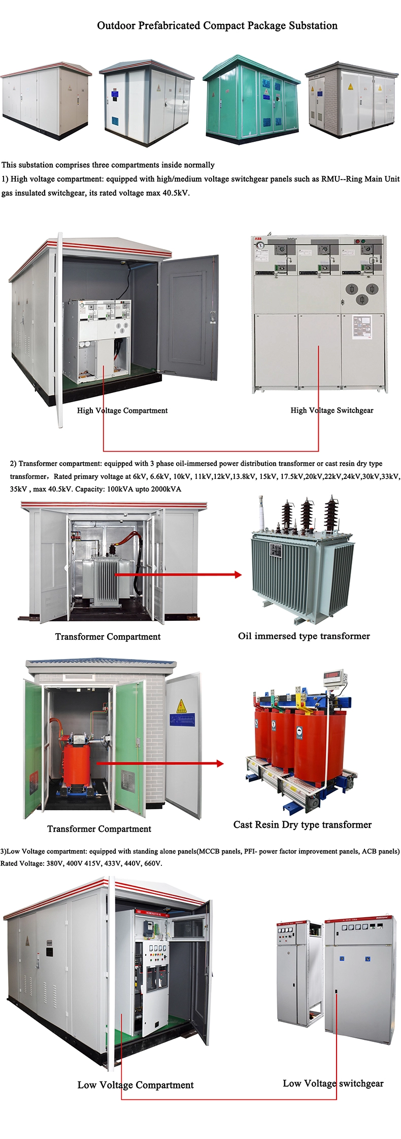 300KVA Prefabricated Transformer Compact Kiosk Substation