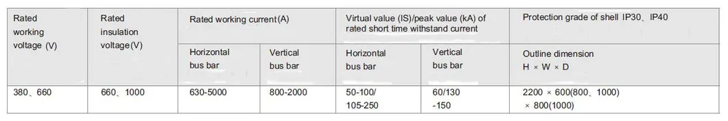 Main Technical Specifications